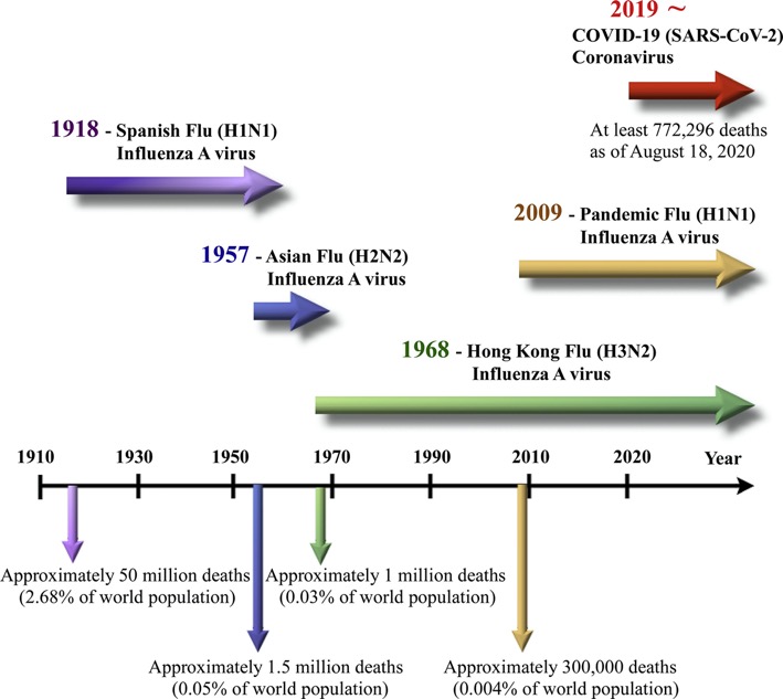 1-s2.0-S2319417020300445-gr1_lrg
