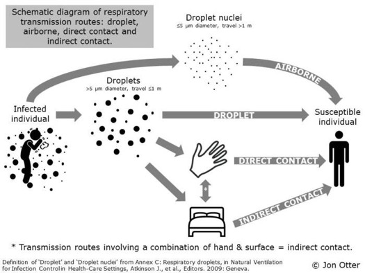 droplet-airborne-direct-and-indirect-contact-figure_final